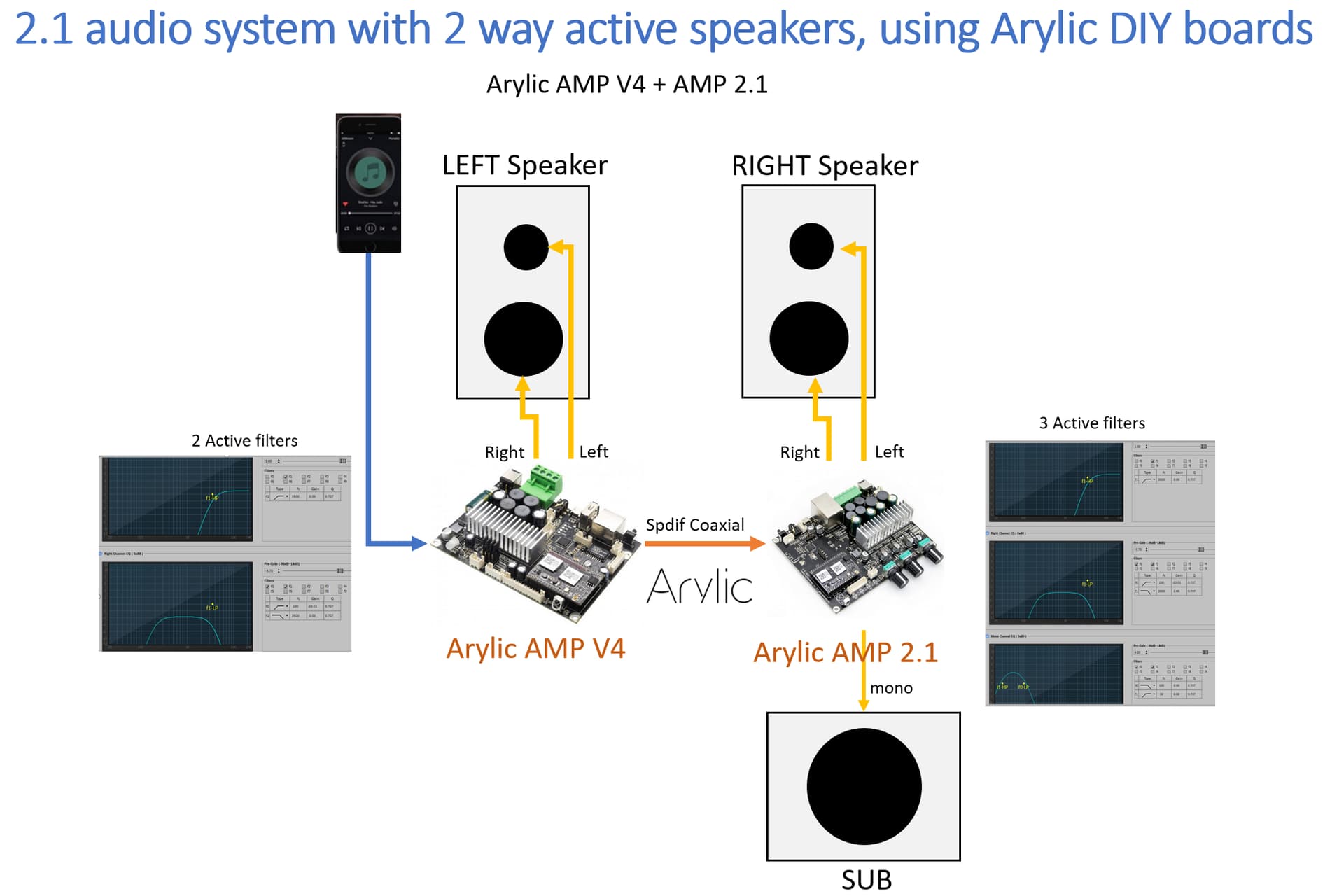 Bluetooth left store and right speakers