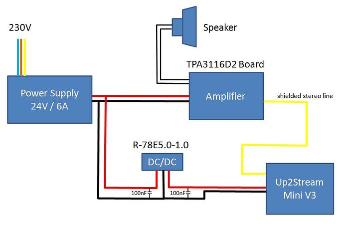 2021-05-08 15_36_57-Microsoft PowerPoint - Wifi_Box_Schema.pptx