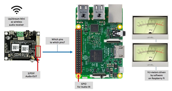 Linkplay A31 to Raspberry Pi