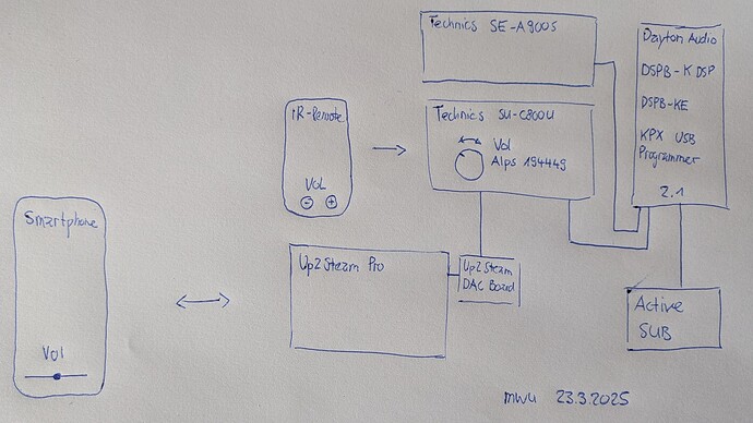 idea_setup