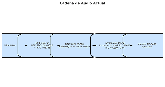 cadena_audio_actual